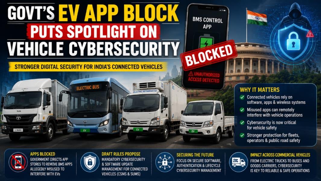 Govt's EV App Block Puts Spotlight on Vehicle Cybersecurity